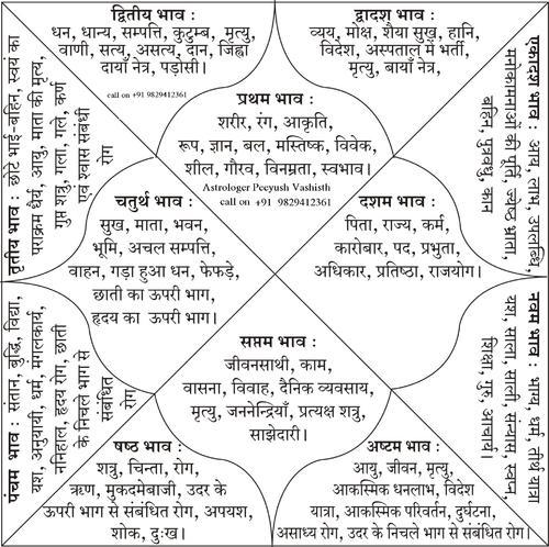 janam kundali in hindi download